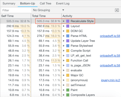Table of results from the Google Chrome performance profiler