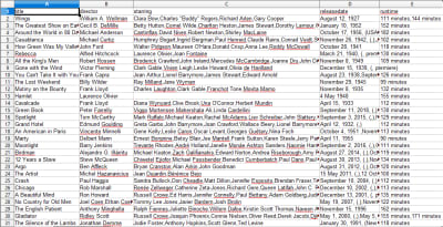 A CSV of Oscar winning movies and associated information