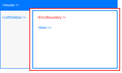 Rendered view of previous component tree, with error boundary