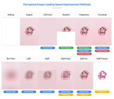 Perceptual image loading methods from Gunther Brunner of CyberAgent.