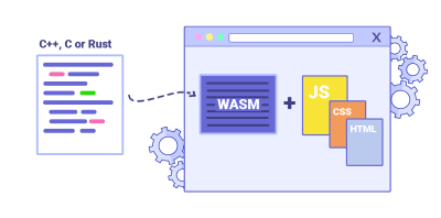 A general overview of how WebAssembly works and why it's useful.