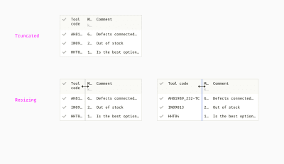 Examples of text truncation in narrow columns and manual column resizing