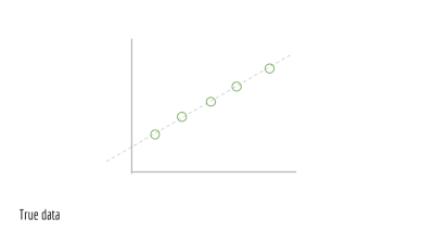 Un-Encoded SVG Backgrounds in CSS (Also, Writing CSS in CSS lolz) – Chris  Coyier