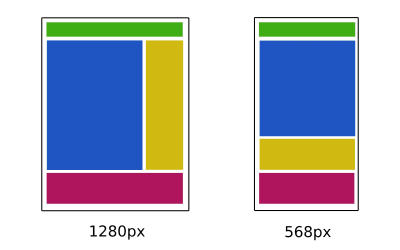 Responsive page layout example. The left image shows the desktop layout at 1280px viewport width and the right image shows the mobile layout at 568px viewport width.