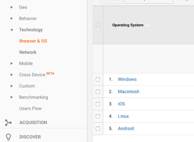 Google Analytics operating system data