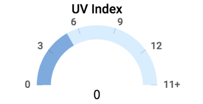 UV Index