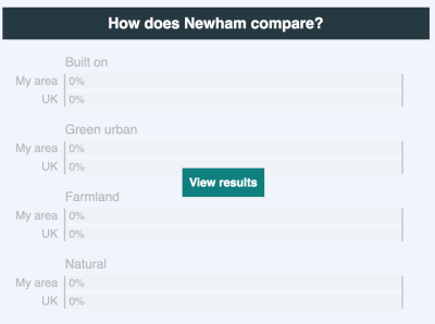 Same screenshot of bar charts as the incorrect 0% bar charts, but this time with a subtle grey overlay and a centered button inviting the user to 'View results'.