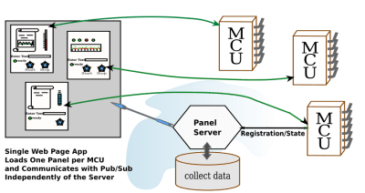 A single page app that talks to multiple MCU's, asynchronously and independently of the web page server.