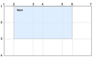Diagram of a grid