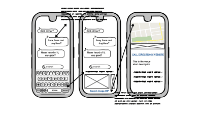 Messy wireframe