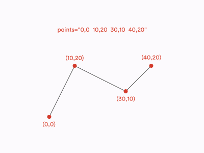 polyline