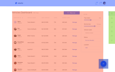 Highlighting the elements we will build the interaction for: header, nav, FAB and content.