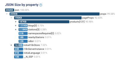 Json analysis of our station page