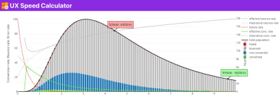 UX Speed Calculator