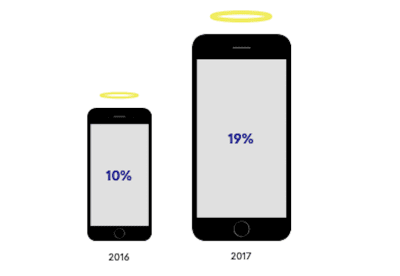 Qubit mobile halo effect