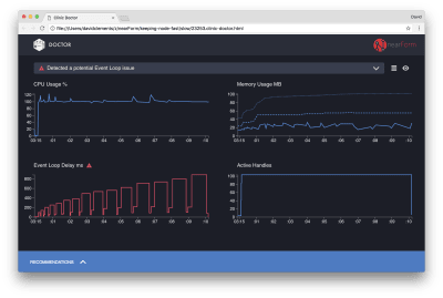 Clinic Doctor has detected an Event Loop issue