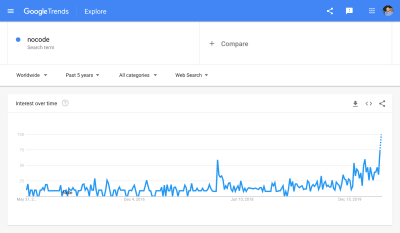 A screenshot of Google Trends