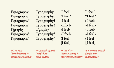 The word ‘Typography' repeated in 4 columns, with various punctuation marks and symbols showing the effect of spaced and not spaced marks.