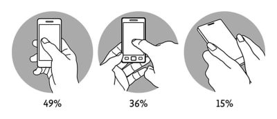 There are three main ways in which we hold our phones