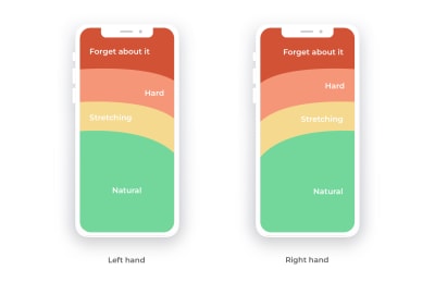 New thumb-zone mapping adjusted to larger screen sizes