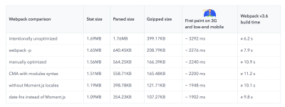 Webpack comparison