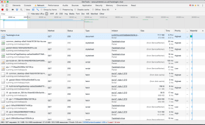 A staggering 327 requests, making 6.1 MB of data.