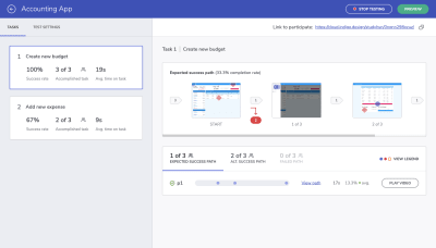 Indigo.Design usability test results