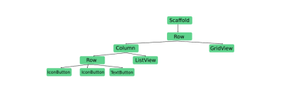 The app’s widget tree