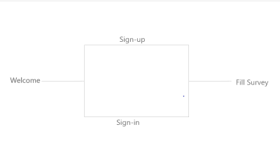 Survey App architecture