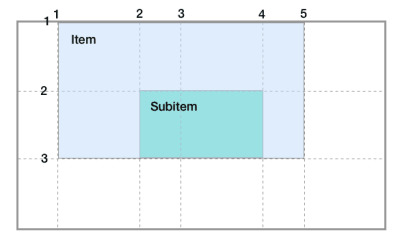 Diagram of a grid with another nested inside