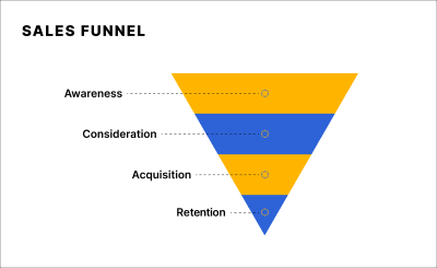 sales funnel