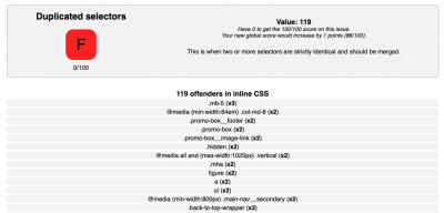 A list of duplicated selectors