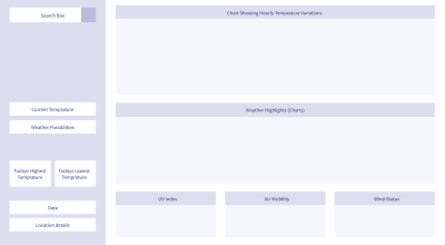 weather dashboard vue interactive using js create apis plugins vst strings arabic