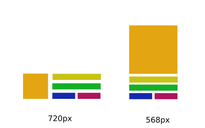 Responsive product card component example. The left image shows a component at 720px viewport width and the right image shows component layout at 568px viewport width.