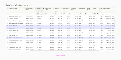 An example of a search table with realistic data