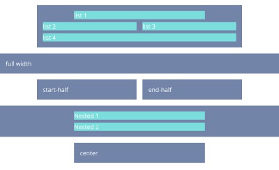 Screenshot of various boxes, which line up in columns