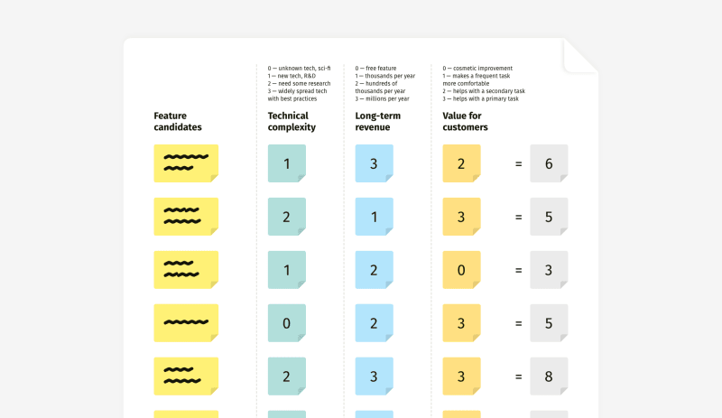 比较表中表示的三个参数的示例。