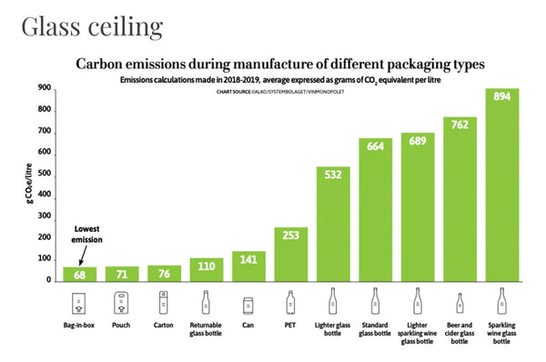 bag in a box wine, wine tastings