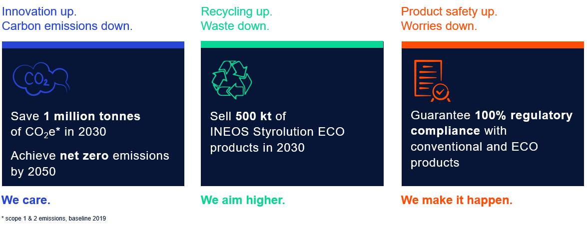 Our sustainability targets