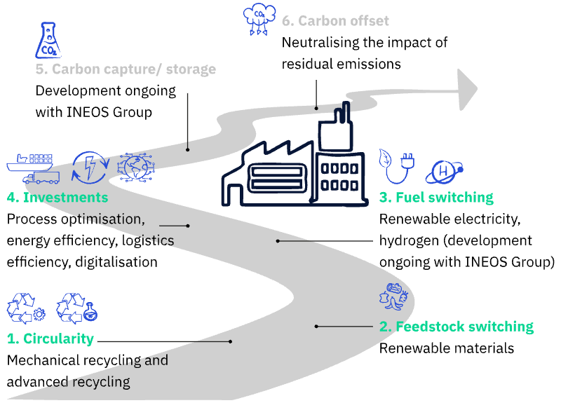 Our roadmap to a low-carbon future