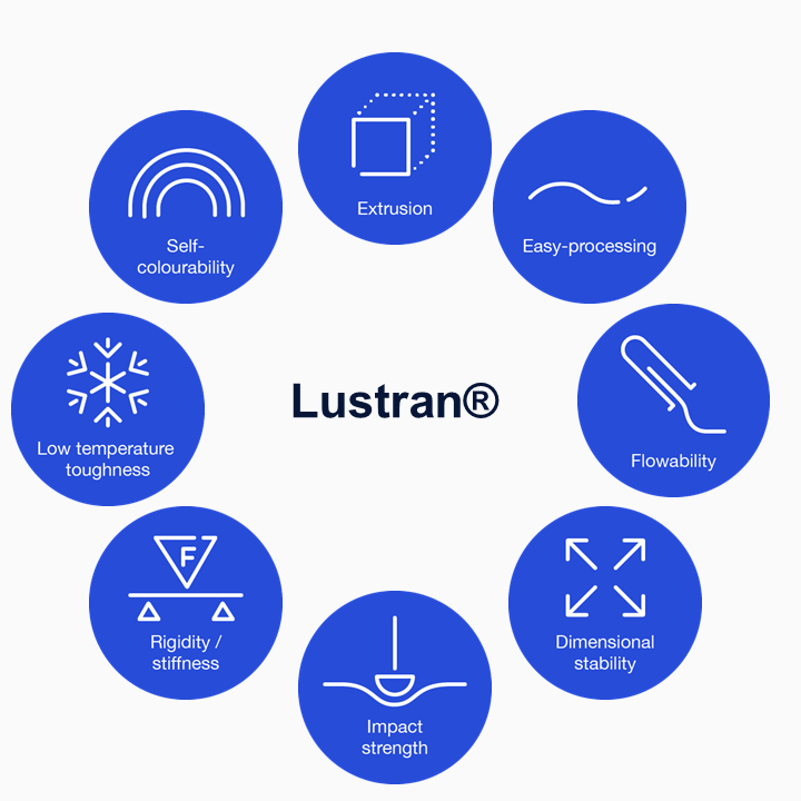 Lustran mABS properties