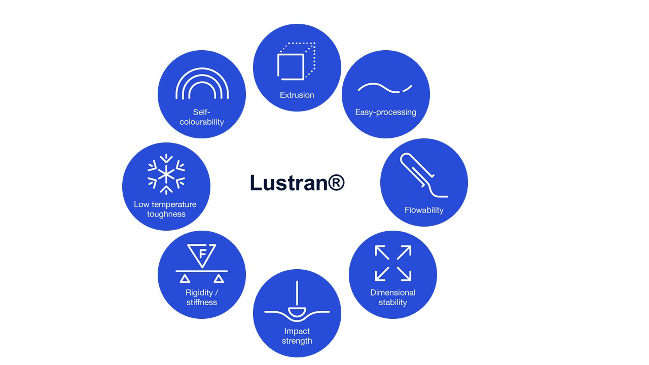 Lustran properties