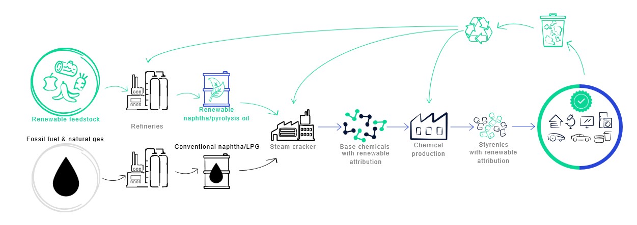 Mass balance approach