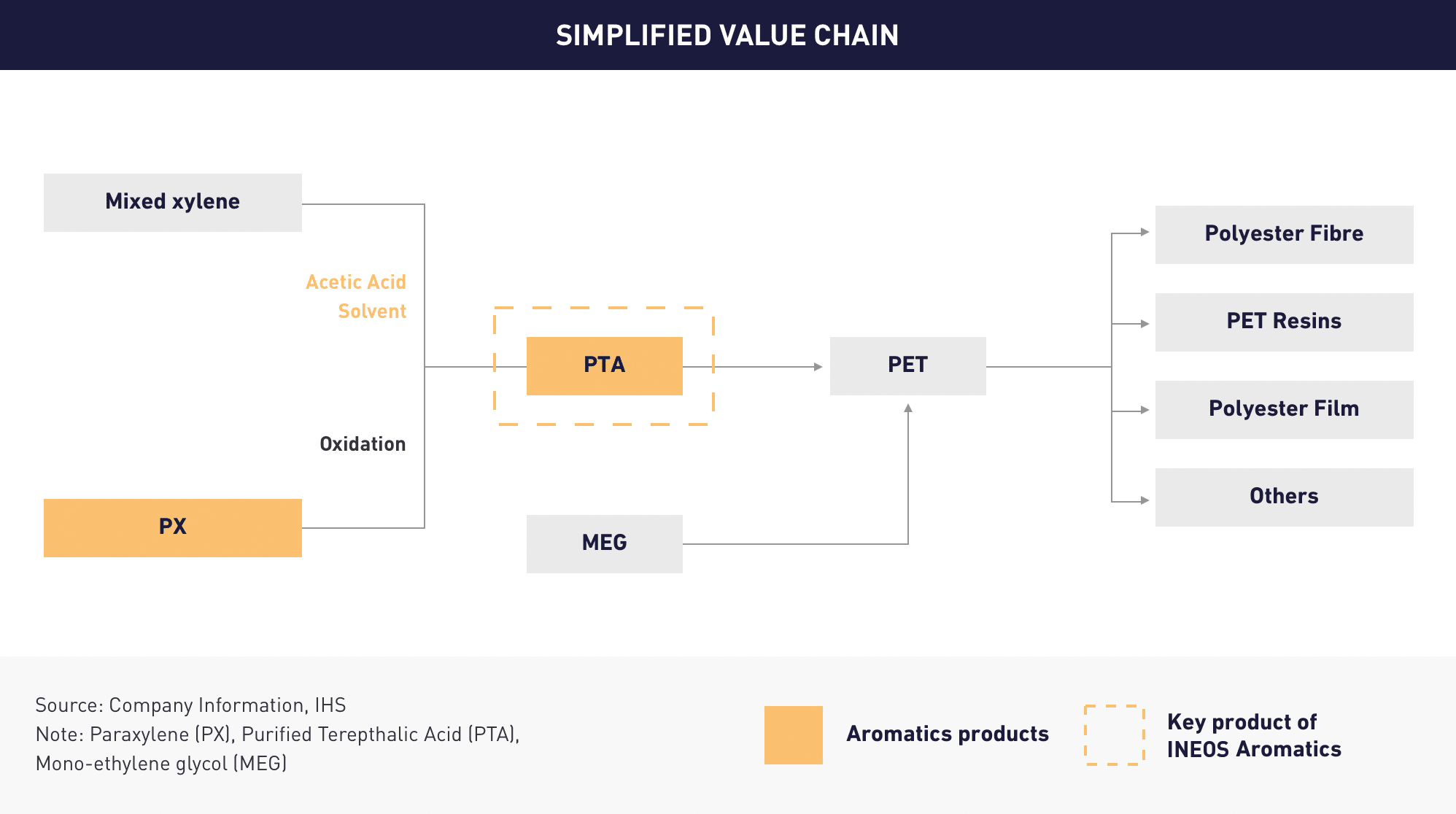 aromatics-products-v2.jpg