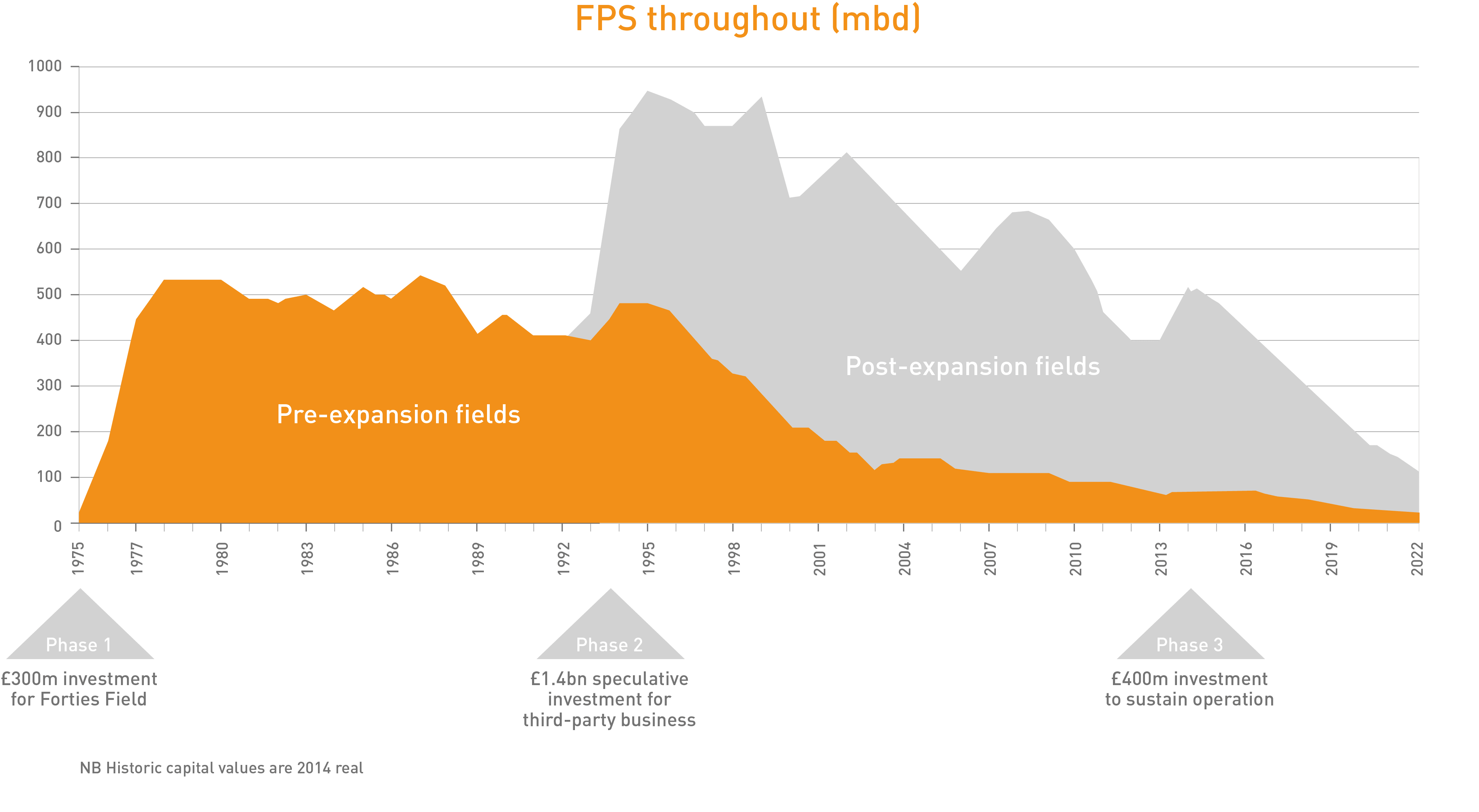 FPS throughput (mbd) diagram-min.png