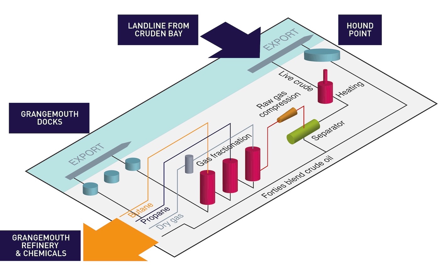 Processing-storage-export diagram1.jpg