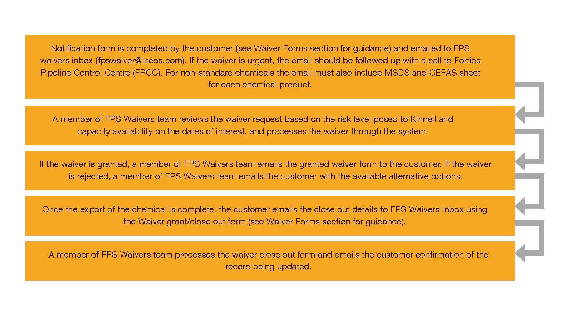 fps-flow1_Page_1 (1).jpg