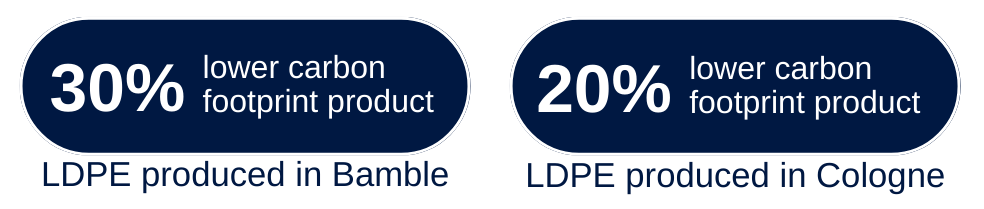 Green energy product impact.png