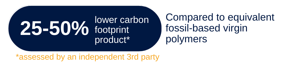 hybrids emissions benefits.png