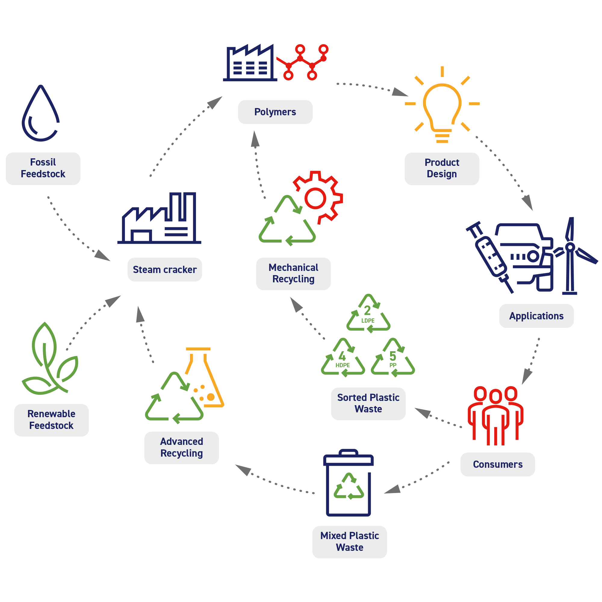 Value Chain Diagram Final.png